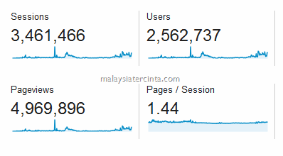 trafik malaysiatercinta 2014