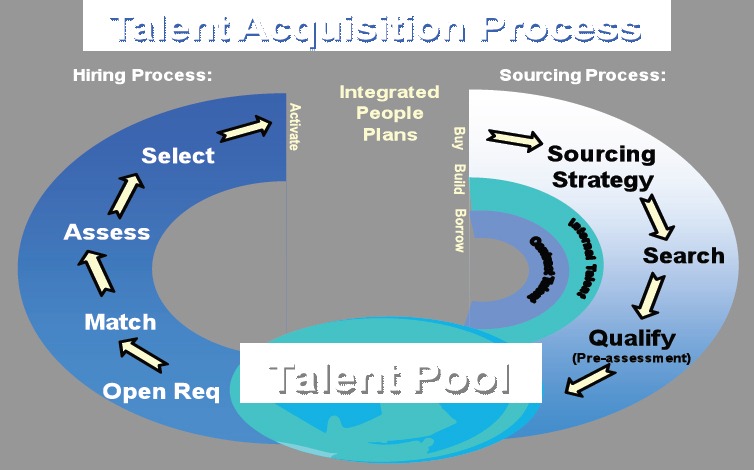 [Coca-Cola-talent-acquisition-process.jpg]
