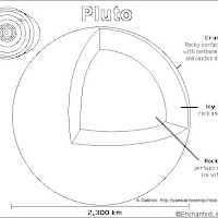Pluto_bw.gif.jpg