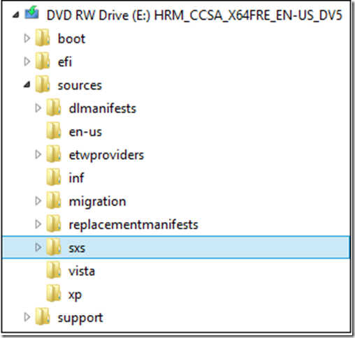 Include net c