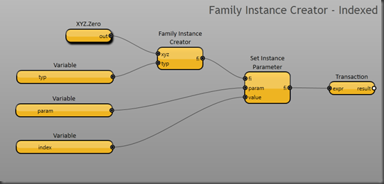 Family Instance Creator - Indexed