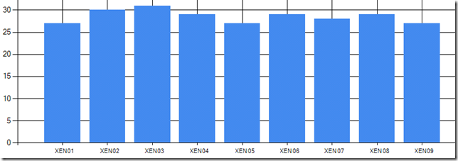 Citrix Server Graph