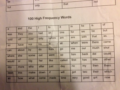 kindergarten sight word list literacy first 50 words kindergarten sight word list literacy first 50 words