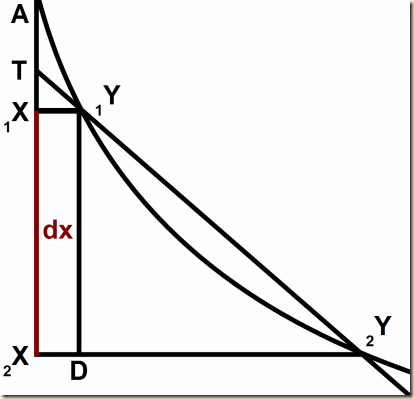 Leibniz parabola tangent B.7