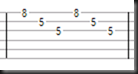 read tabs example frets