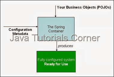 spring ioc