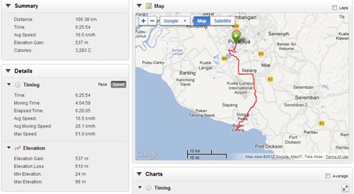 Poj-bagan lalang cycling