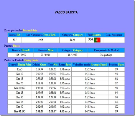 MaratonademadridVasco