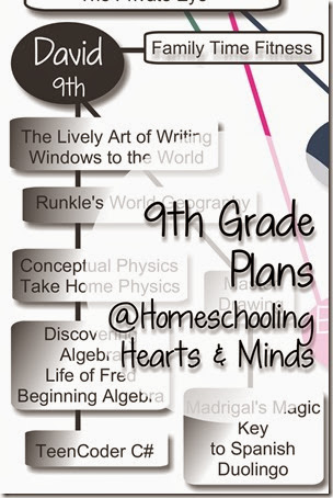 9th Grade Learning Plans @Homeschooling Hearts & Minds