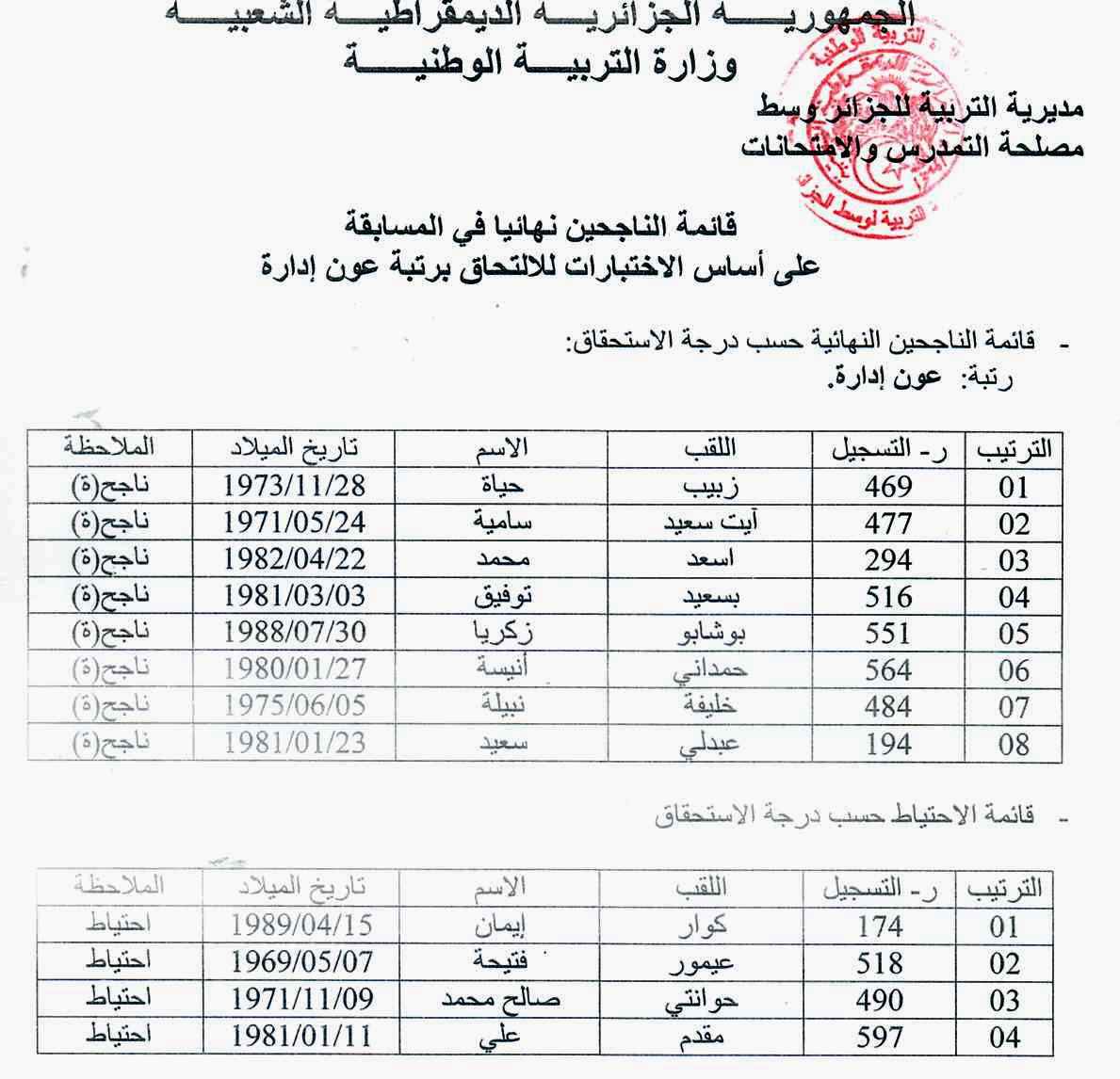 نتائج مسابقات مديرية التربية لولاية الجزائر وسط 2013 Files.php