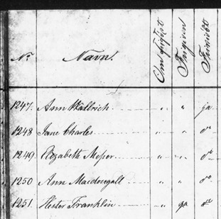 1831-32 Register of Free Black Women p163-4-Hester Franklin - Copy - Copy