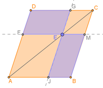Teorema gnomone