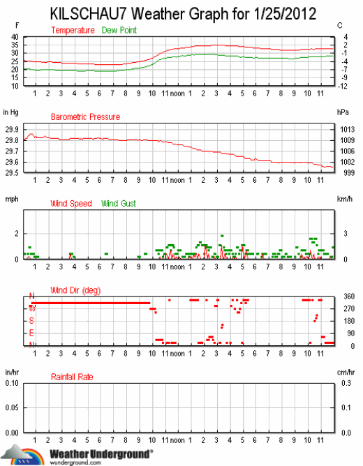 ks7_wx_2012-0125