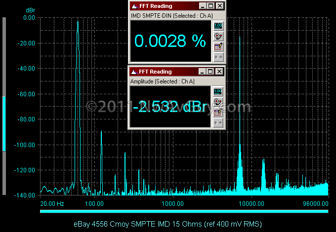 eBay 4556 Cmoy SMPTE IMD 15 Ohms (ref 400 mV RMS)