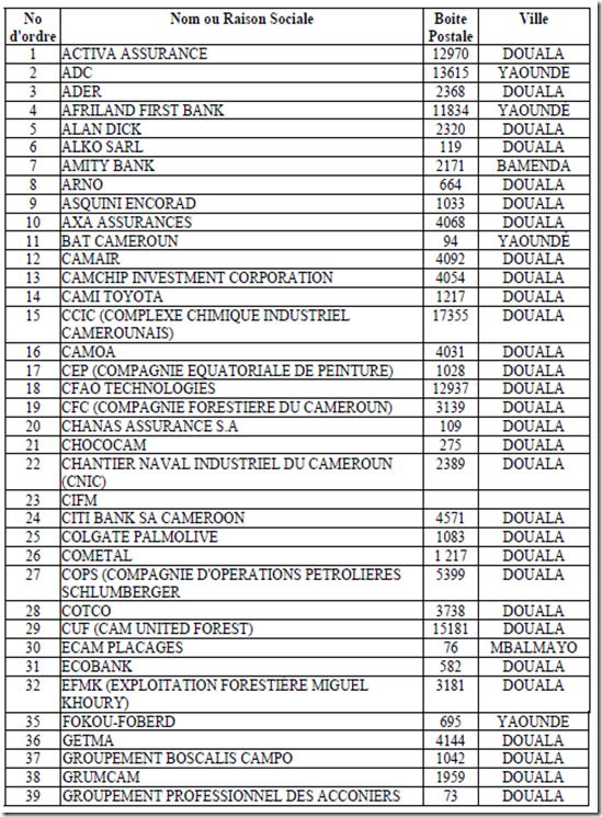 Boite Postal Cameroun  Code Postal Forum Cameroun Routard Com  Délais