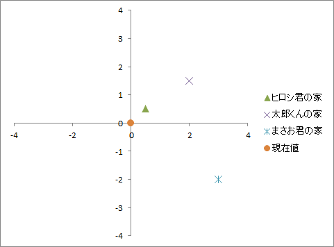 [excel_graph_circle_min_max_graph_notcircle%255B3%255D.png]