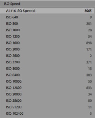 ISO Speeds Used