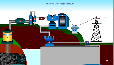  Skema dan Cara Kerja Pembangkit Listrik Tenaga Panas Bumi 