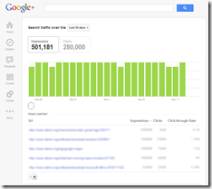 Google+ Shows Traffic of your Websites