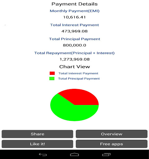 【免費財經App】My EMI Calculator-APP點子