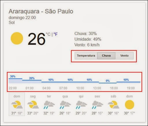 Visual Dicas