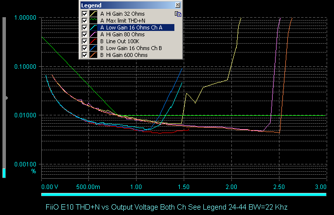 [FiiO-E10-THDN-vs-Output-Voltage-Both%255B1%255D.png]