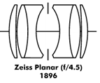 zeiss-planar