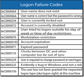 Windows Security Log Quick Reference Chart Pdf