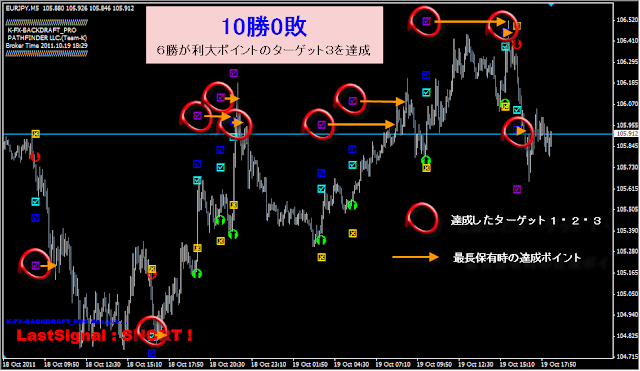 10勝0敗