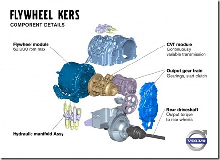 Volvo-Flywheel-KERS-Component-Details
