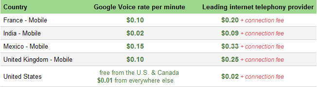 [GMail-phone-calling-rates7.png]
