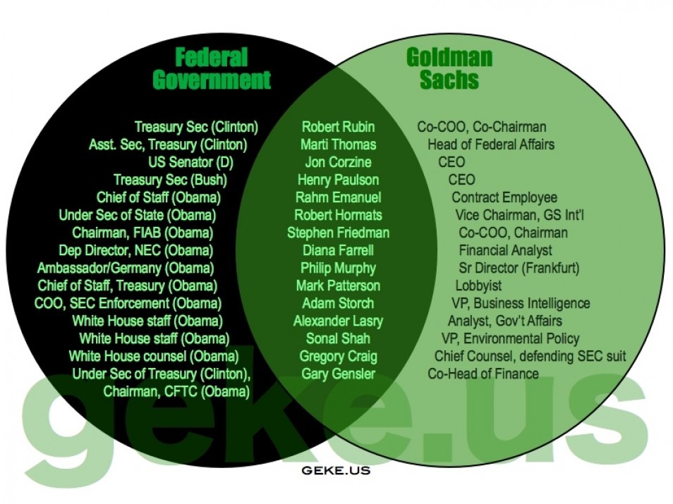 [Govt%2520Corruption%2520-%2520Goldman%2520Sachs%255B3%255D.jpg]