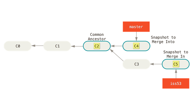 basic-merging-1