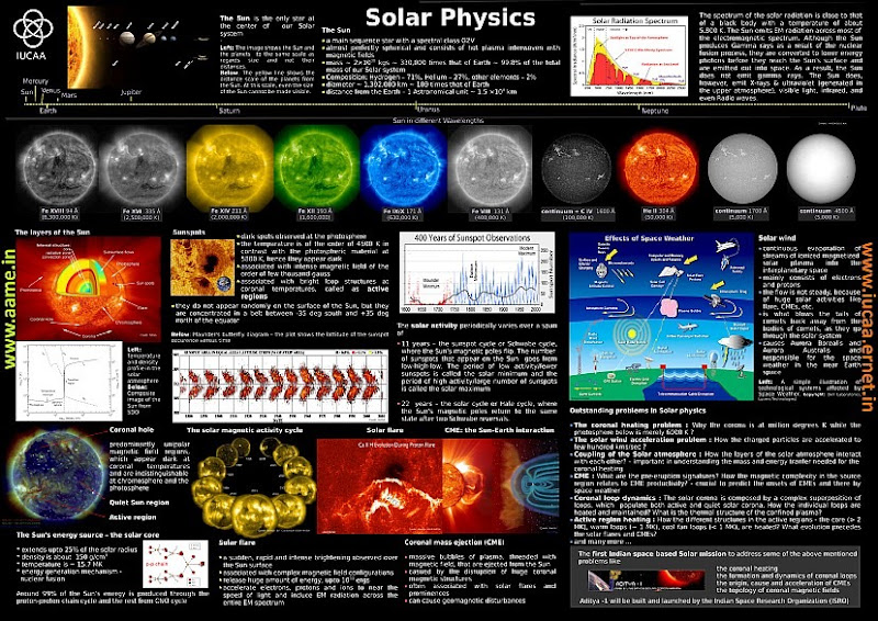 Solar-Physics-Astronomy-IUCAA-India-JPG-R
