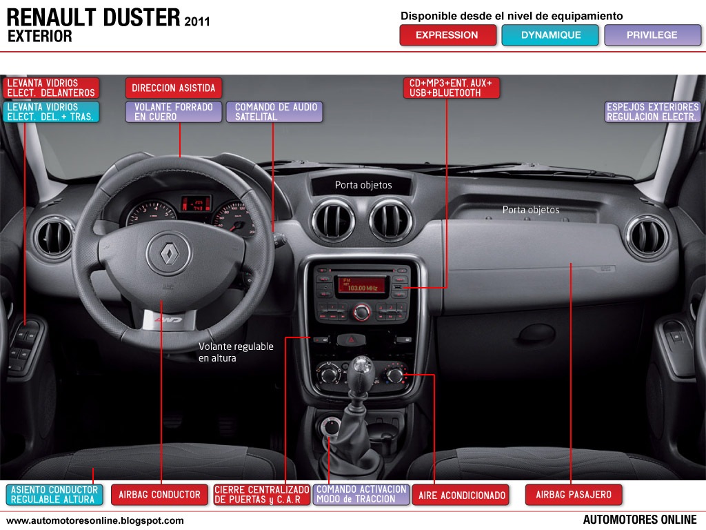 [Renault_Duster_interior-1_web%255B7%255D.jpg]