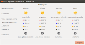 0003_my-weather-indicator | Pronóstico.png