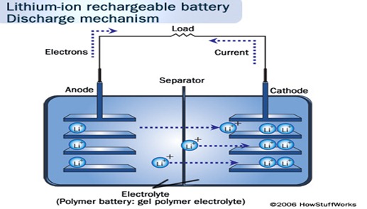 lithium-ion-battery-6
