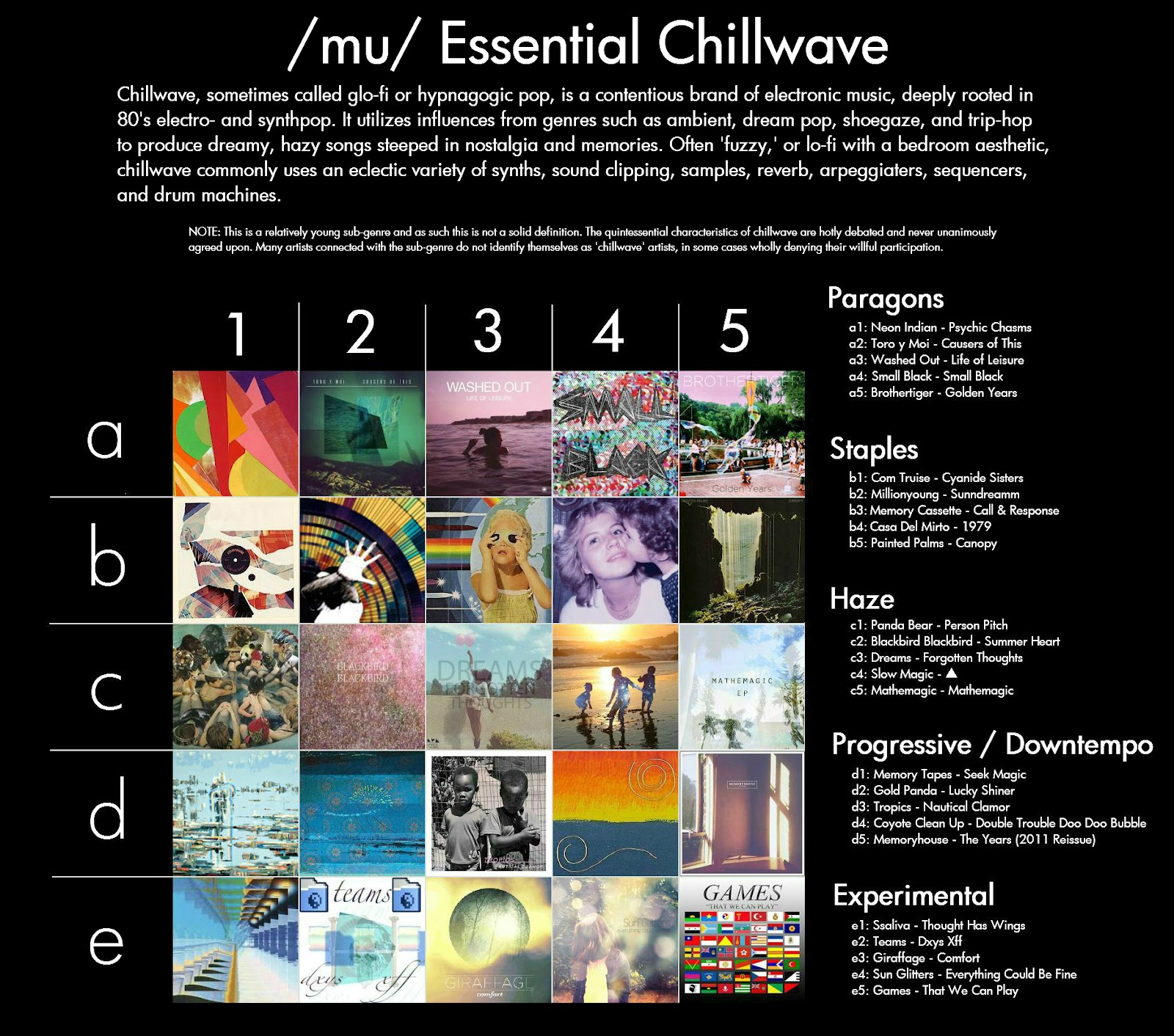 23 best r/chillwave images on Pholder | Our album is here 😍