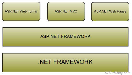 aspnet-webpages-framework