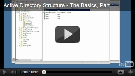 Learning about Active Directory: The Active Directory Structure - The ...