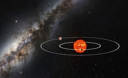 ilustração do sistema Kepler-88