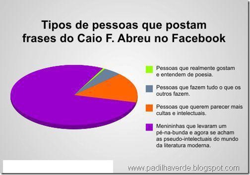 Facebook Gráficos