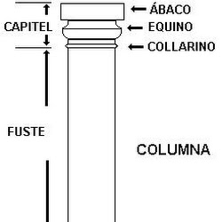14 - Elementos de una columna