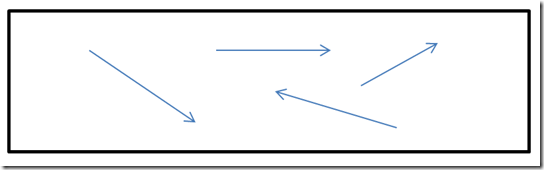 Vectores Coplanares Vectores No Coplanares Qué Son,