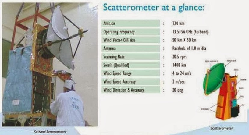 [Ku-Band-Scatterometer-Oceansat-2-ISRO%255B8%255D.jpg]