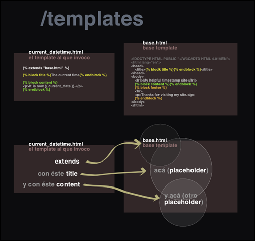 django_templates django_templates