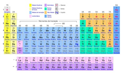 tabela periódica