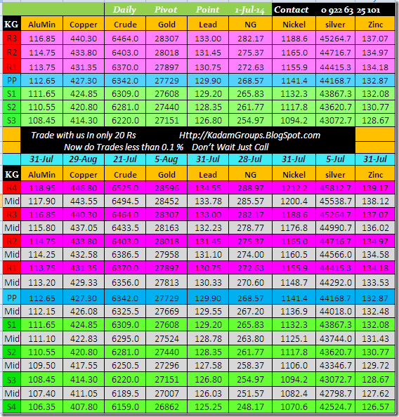 1 jul Pivot Point Table
