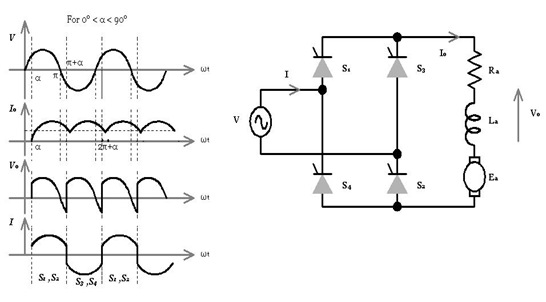 Full Controlled Rectifier with DC Motor Load