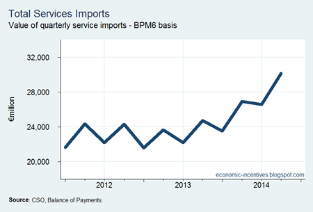 Service Imports